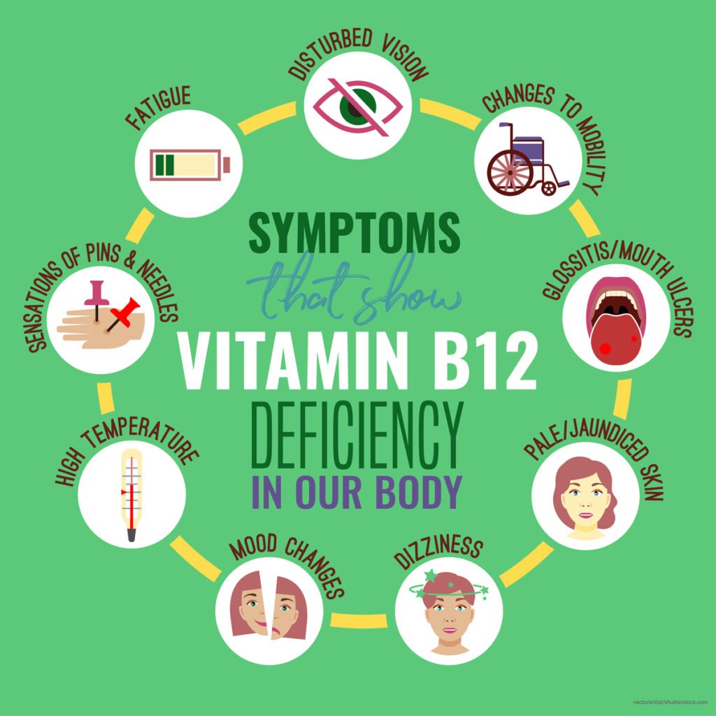 Vitamin-B12-Mangel Symptome betreffen die Augen, den Verdauungstrakt, die Psyche und unser Gedächtnis