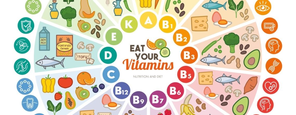Die B-Vitamine und Vitamin B12: Vorkommen in Lebensmitteln und wie B-Vitamine wirken