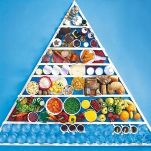 Vitamin B12 in der Ernährungspyramide: Mit Ausnahme von Ebene 6 ist Vitamin B12 in Lebensmitteln aller Ebenen der Ernährungspyramide enthalten